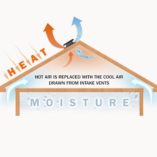 Alton Ceiling Fan Electricians